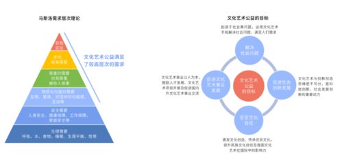 2021中國文化藝術公益白皮書 數字技術賦能文化公益，跨界創新成關鍵驅動力