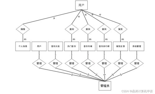 計(jì)算機(jī)畢設(shè)ssm基于ssm的在線音樂服務(wù)系統(tǒng)的設(shè)計(jì)與實(shí)現(xiàn)8qr269 源碼 數(shù)據(jù)庫 lw