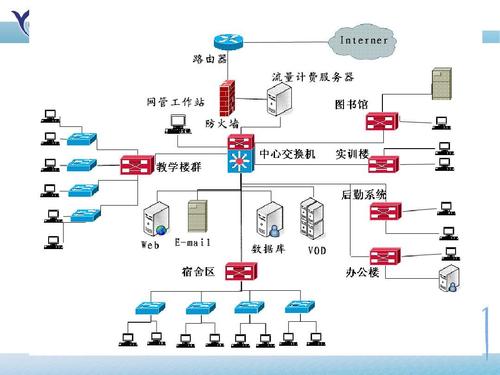 計(jì)算機(jī)網(wǎng)絡(luò)系統(tǒng)集成ppt
