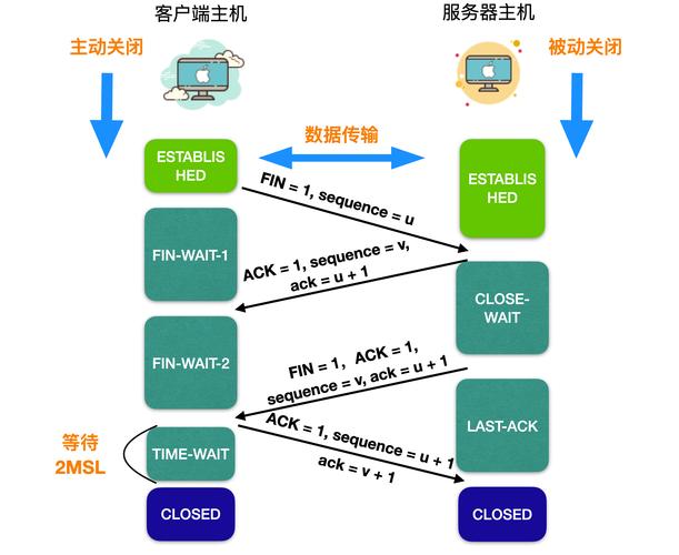 計(jì)算機(jī)網(wǎng)絡(luò)核心概念介紹