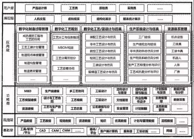 PLM視角下的&ldquo;數字化工廠&rdquo;構建